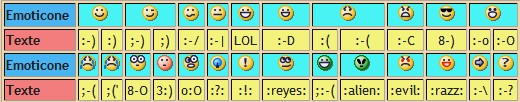 Correspondance emoticones - texte Blog Corse sauvage