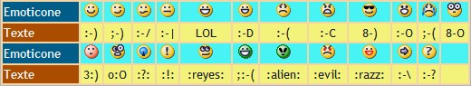 Correspondance emoticones - texte Blog Corse sauvage