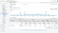 Audience utilisateurs par jour