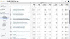 Liste des pages les plus consultées