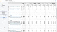 Liste des pages de destination les plus utilisées