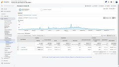 Audience utilisateurs par jour