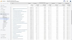 Liste des pages les plus consultées