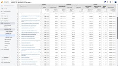 Liste des pages de destination les plus utilisées