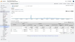 Audience utilisateurs par jour