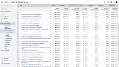 Liste des pages les plus consultées