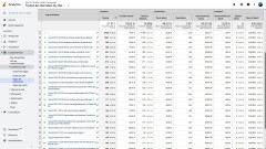 Liste des pages de destination les plus utilisées