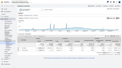 Audience utilisateurs par jour