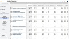 Liste des pages les plus consultées