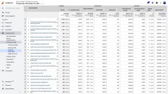 Liste des pages de destination les plus utilisées